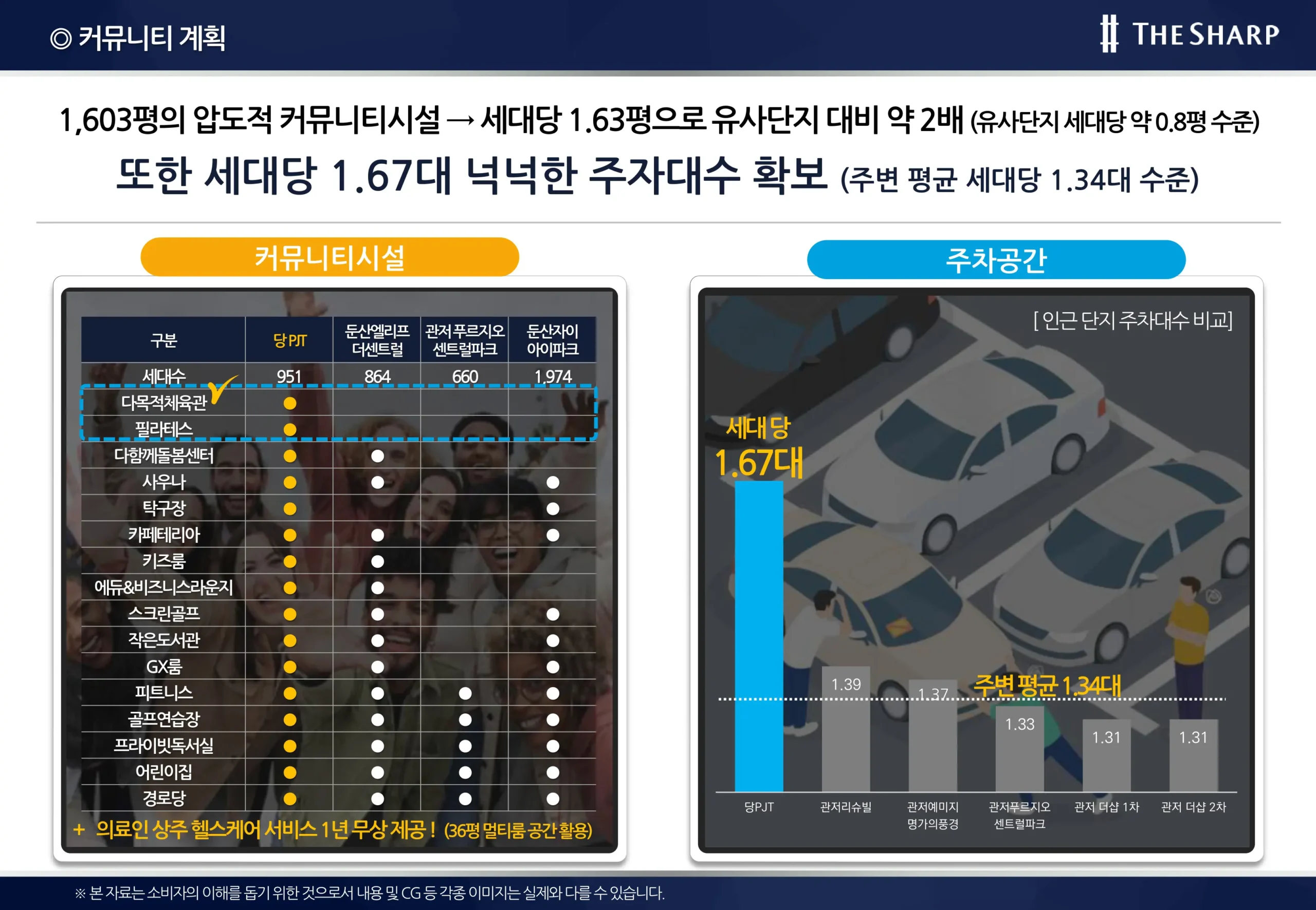 더샵 관저아르테 단지설계