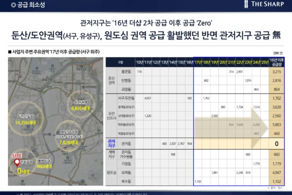 더샵 관저아르테 프리미엄 02
