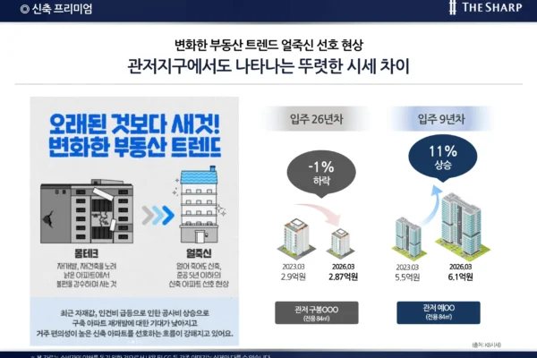 더샵 관저아르테 프리미엄 03