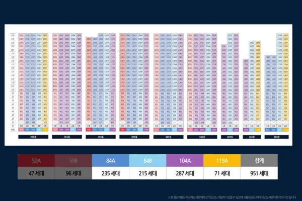 더샵 관저아르테 단지안내 03 더샵 관저아르테 단지안내 03