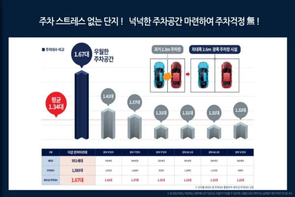 더샵 관저아르테 단지안내 11 더샵 관저아르테 단지안내 11